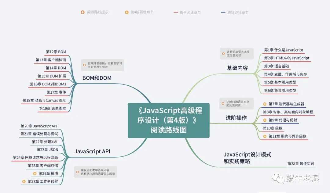 JS - 介绍 - 图13