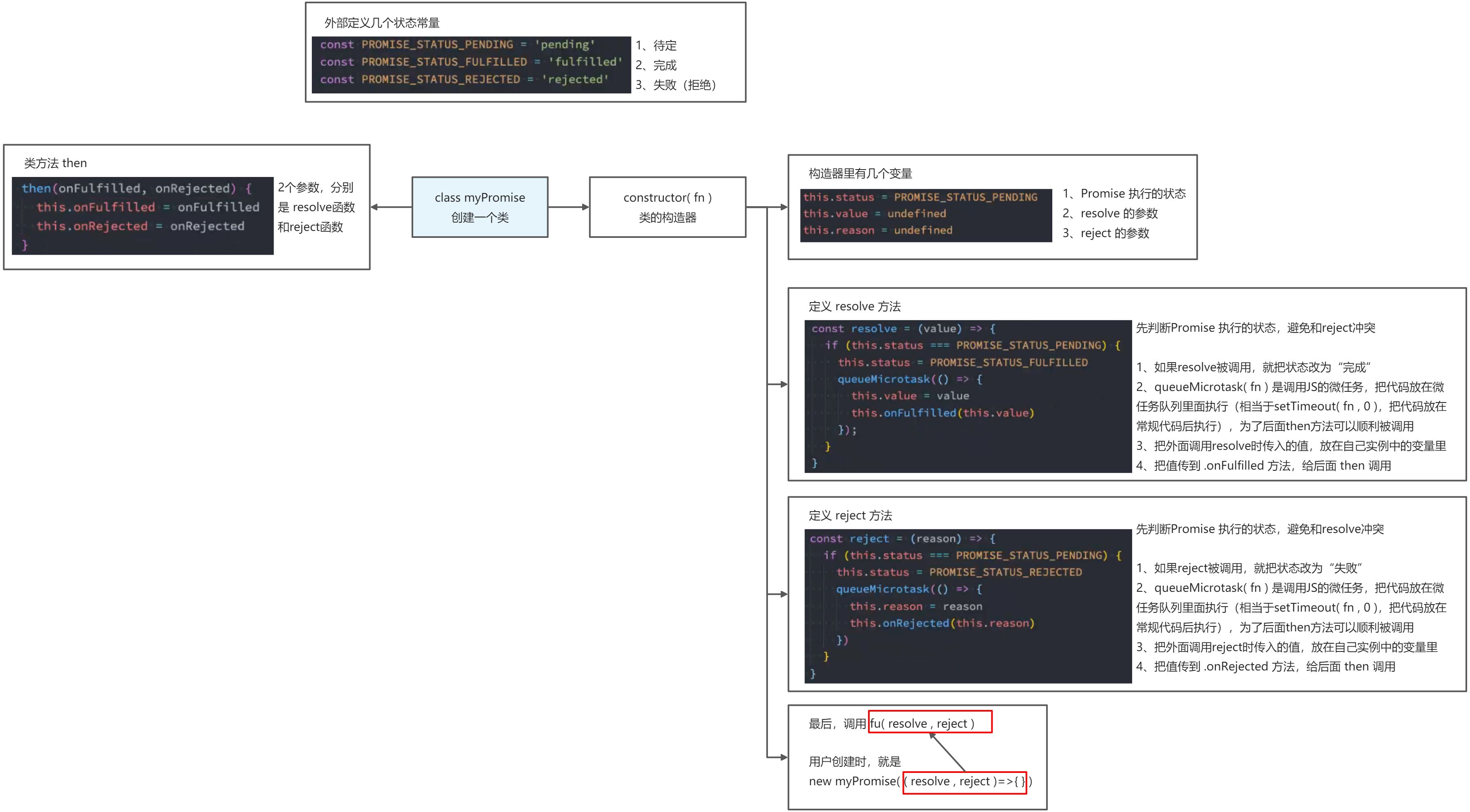 JS -  期约 Promise（ES6） - 图59
