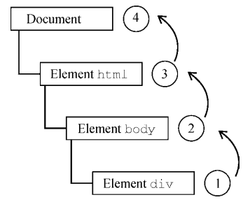 JS - 事件监听 - 图7