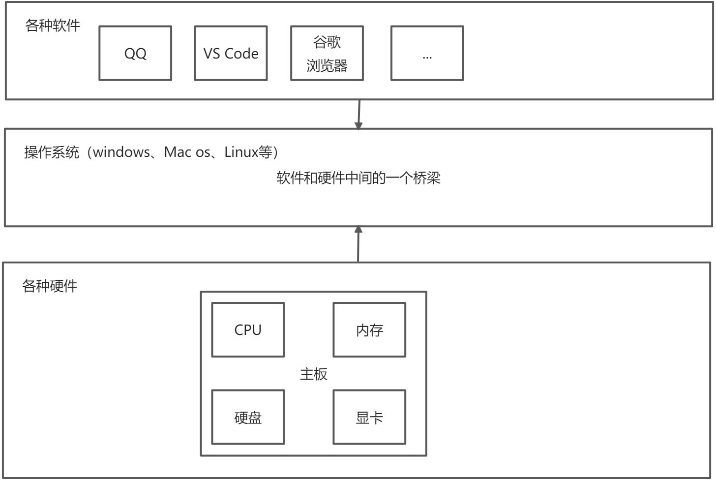 JS - JS线程 / 事件循环 - 图1