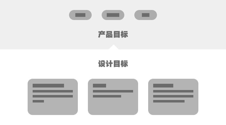 作品集加上这五页，成功率翻倍 - 图2