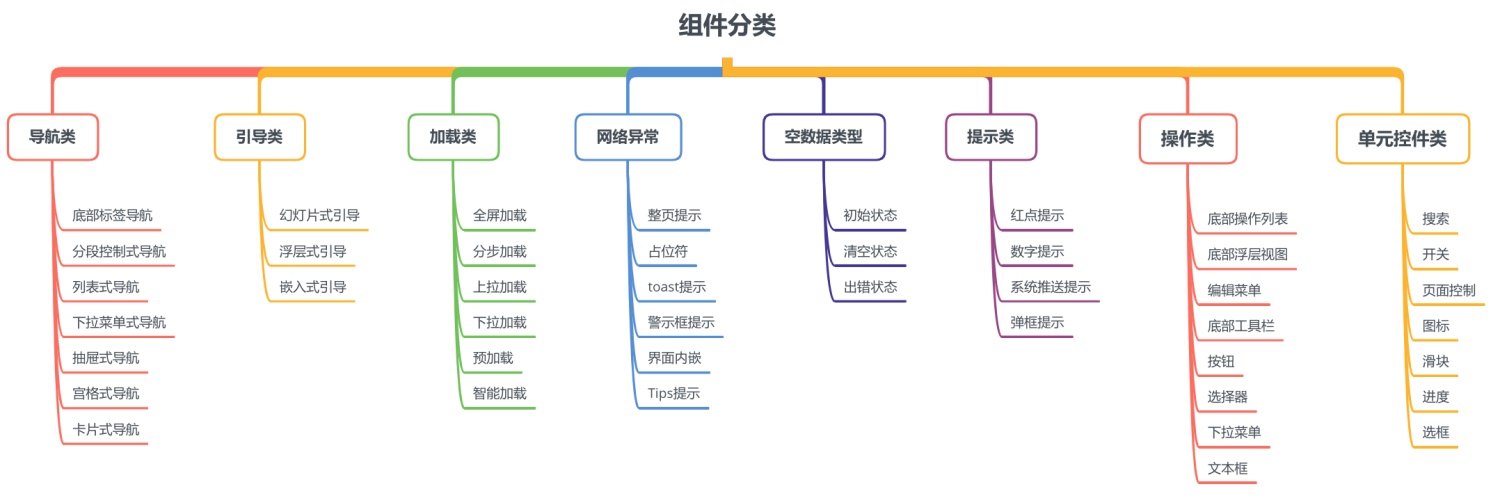 三、视觉设计 - 图41