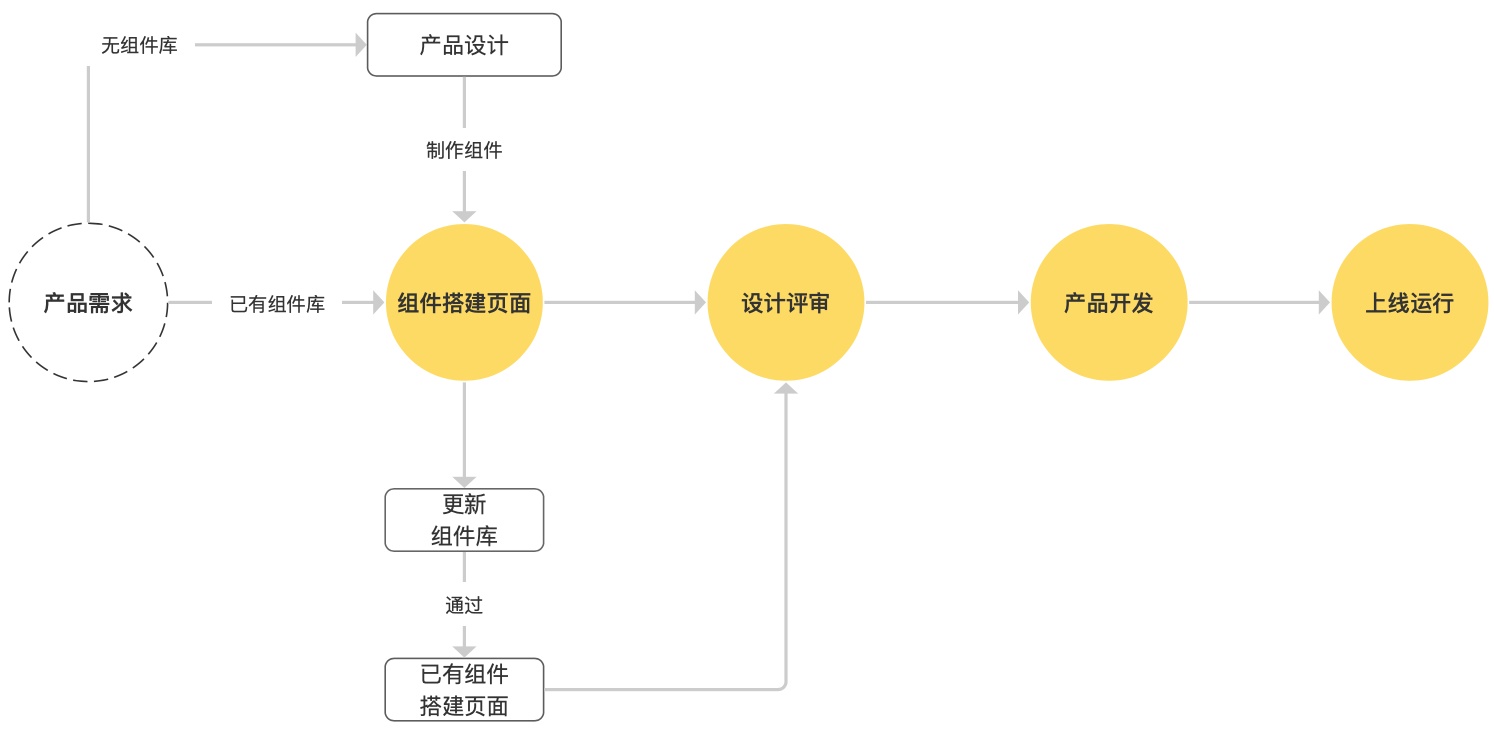 三、视觉设计 - 图42