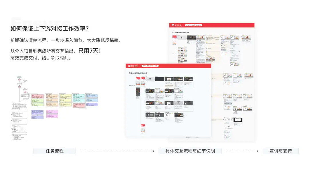 设计师写职级晋升汇报必须注意的3块内容 - 图4