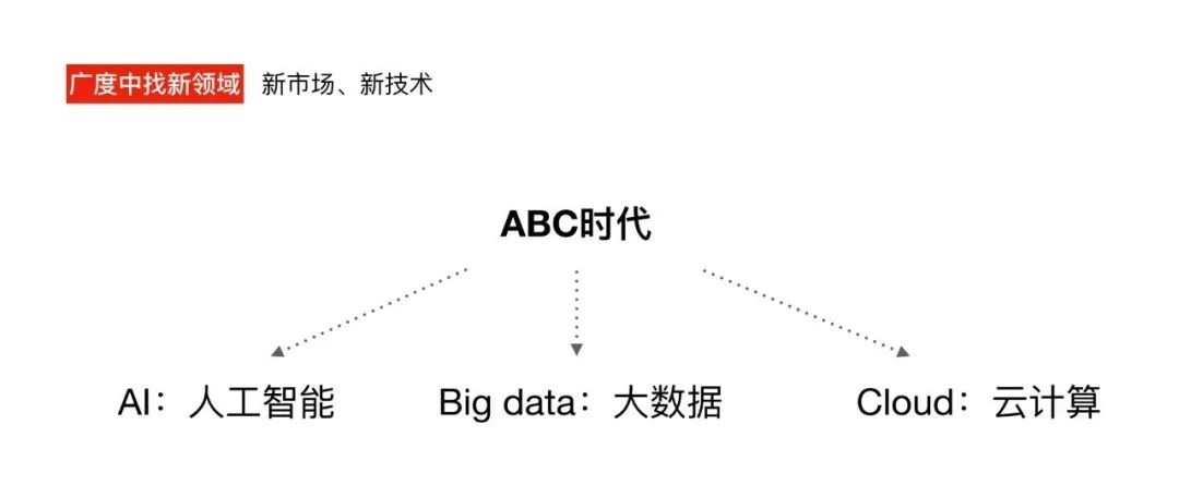 设计总结：讲好一个领域的设计故事 - 图6