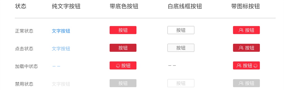 四、设计规范 - 图12
