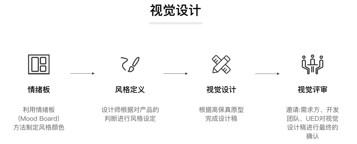 三、视觉设计 - 图1