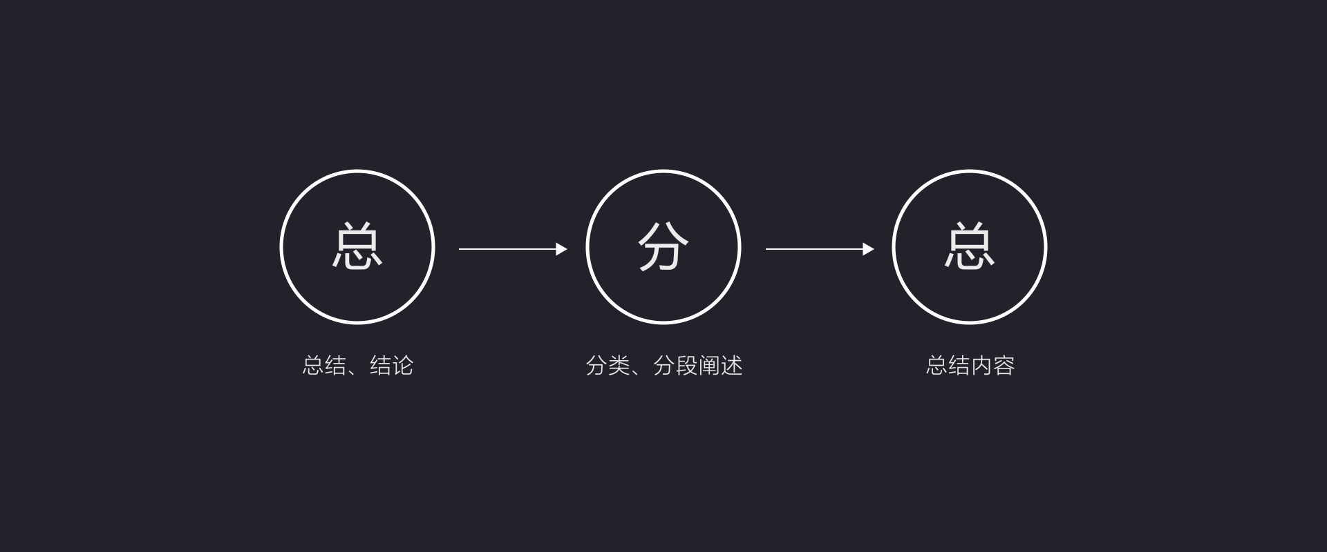 设计师如何提升总结力 - 图13