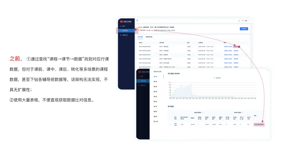 设计师写职级晋升汇报必须注意的3块内容 - 图10