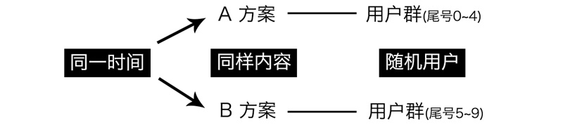 七、设计验证 - 图3