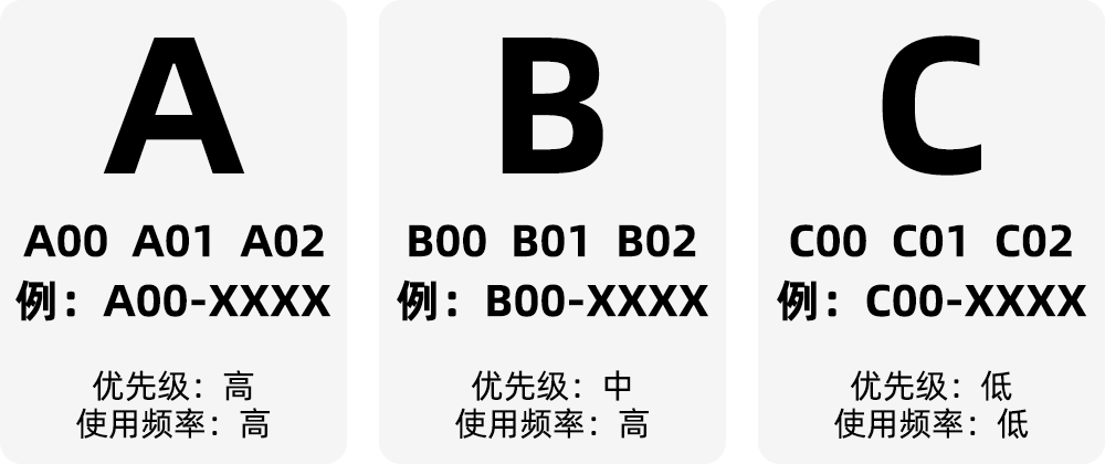【高效整理技巧】1天完成3天工作！ - 图5