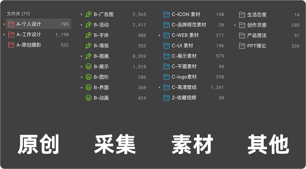 【高效整理技巧】1天完成3天工作！ - 图14