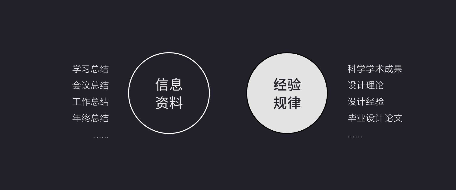 设计师如何提升总结力 - 图1