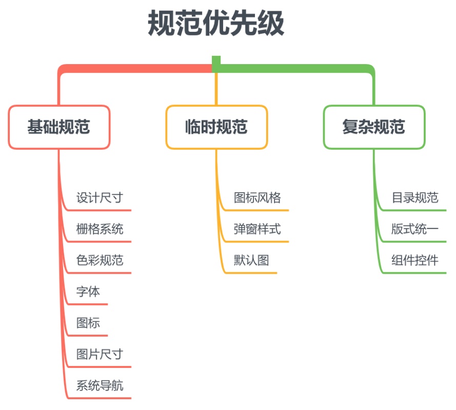 四、设计规范 - 图22