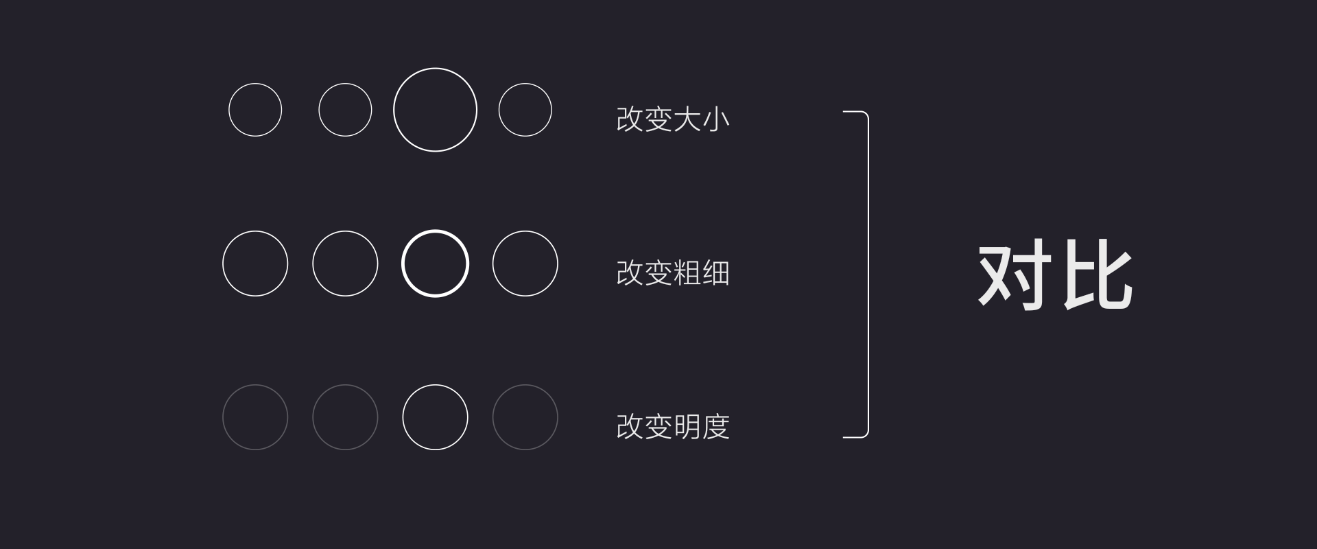 设计师如何提升总结力 - 图10