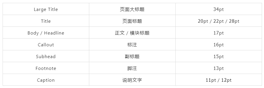 三、视觉设计 - 图33