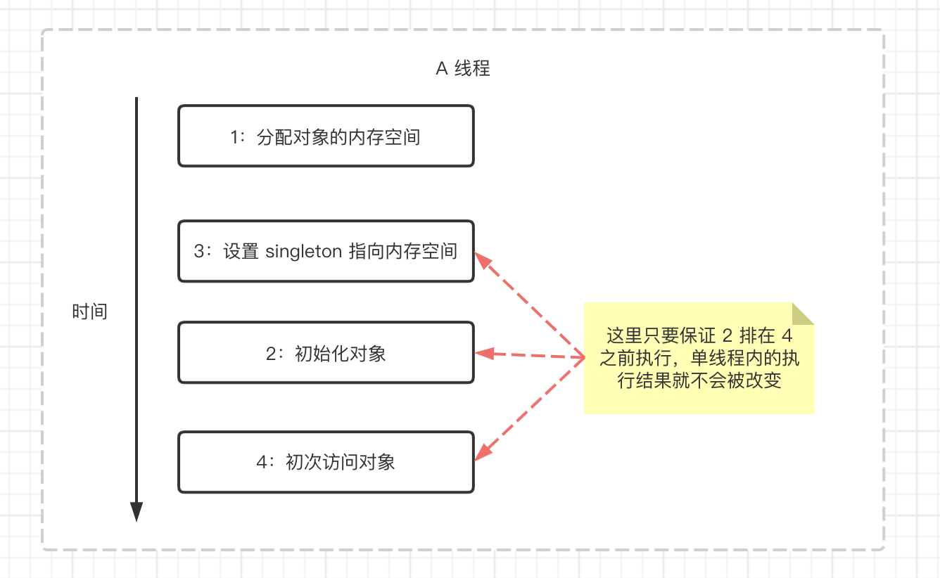 七、DCL 单例模式 - 图1