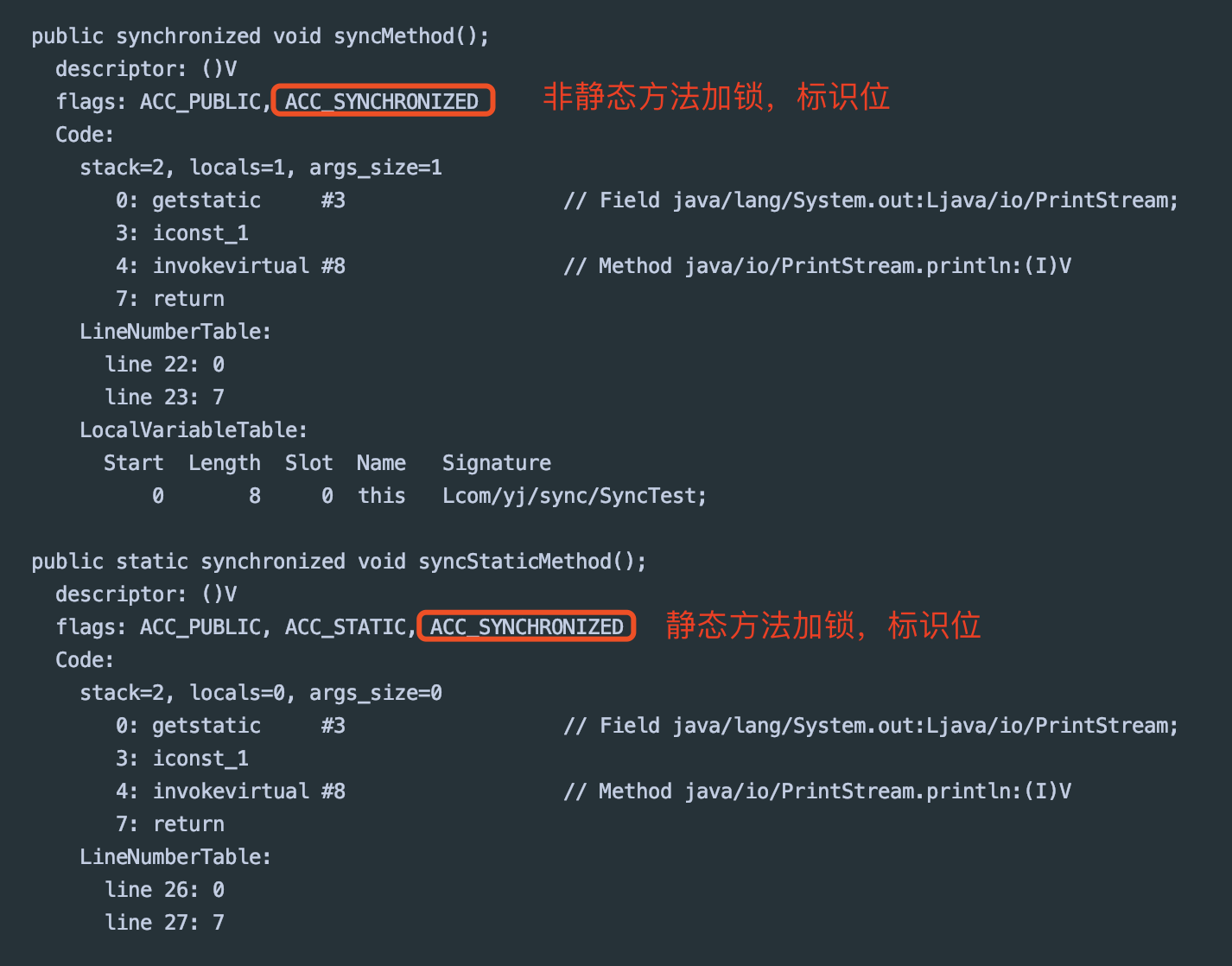 synchronized方法字节码.png