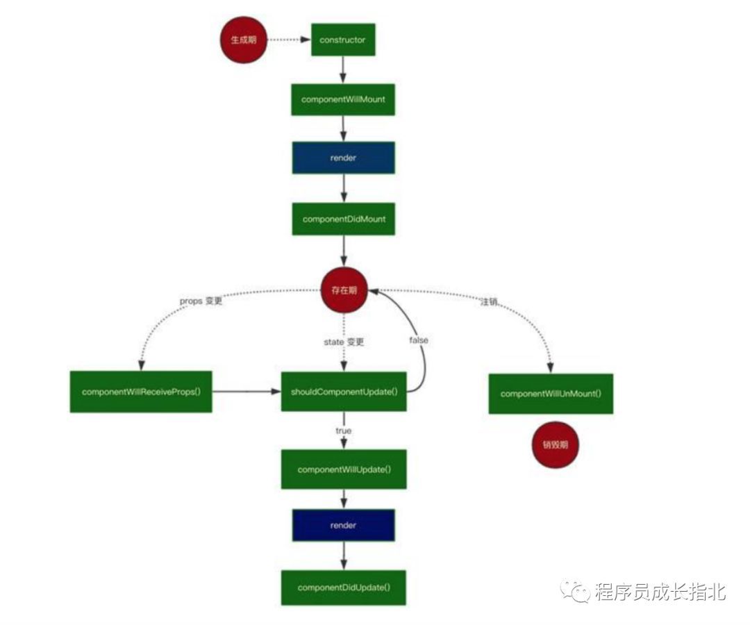 react - 图3