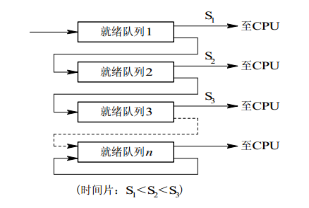 进程管理 - 图5