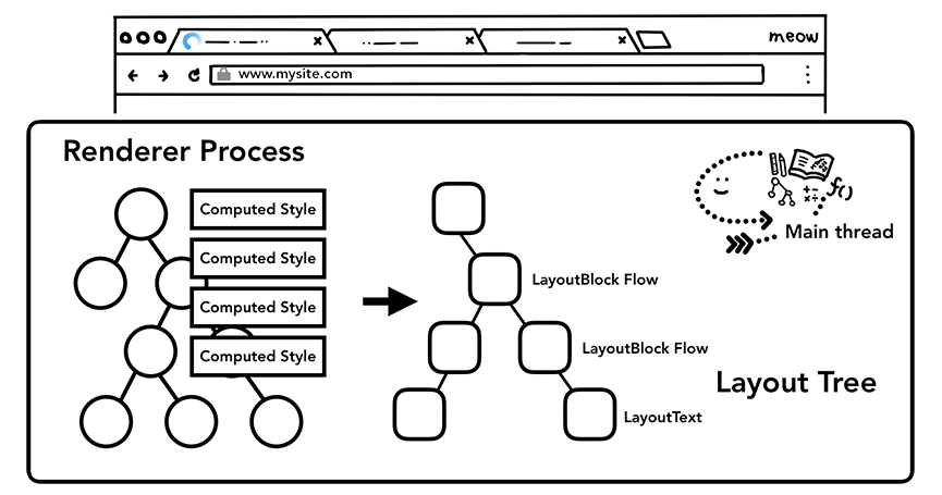 layout.png