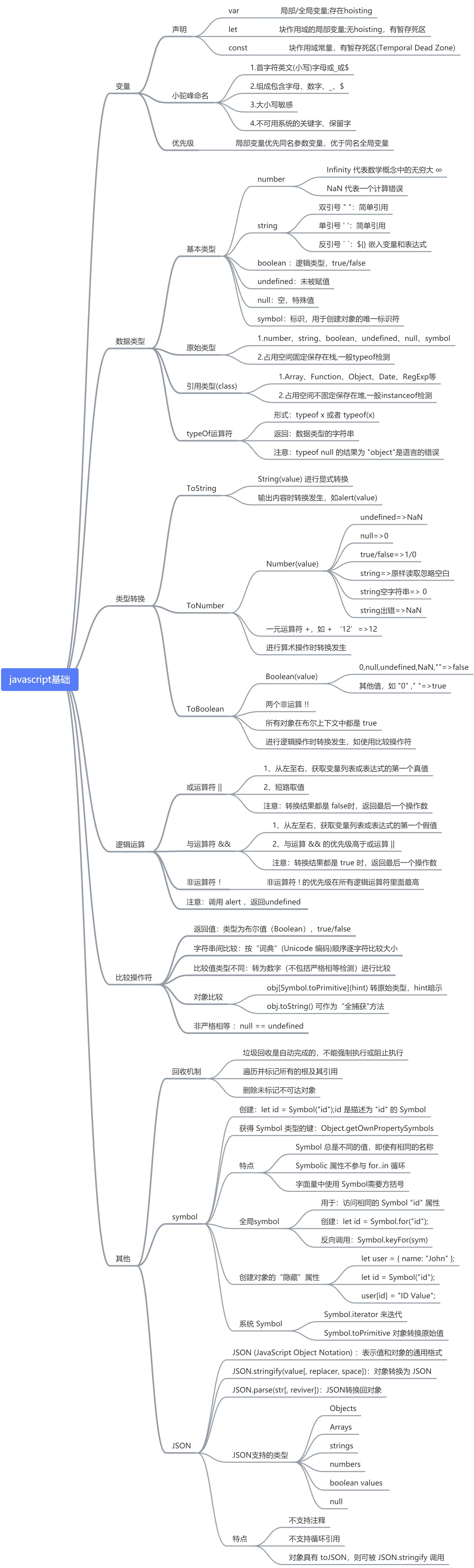 Javascript基础语法学习总结 - 图1