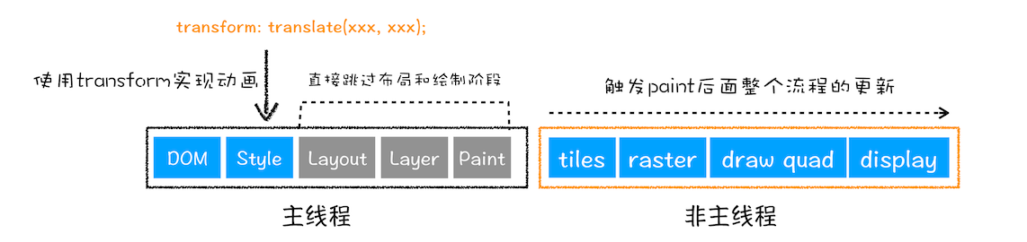 1036988-20191125110252077-1470578389.png