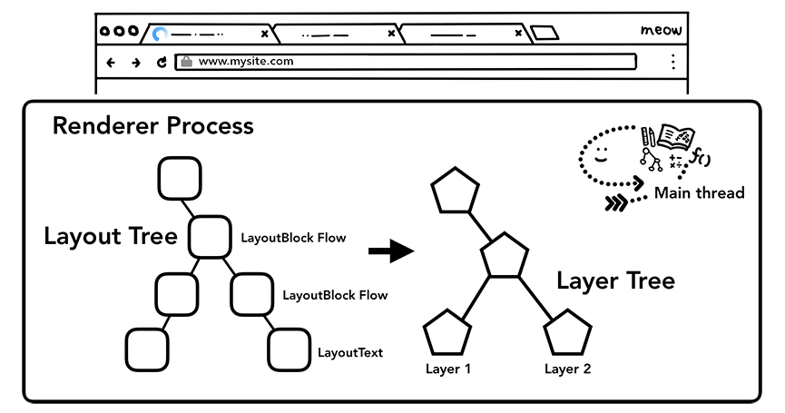 layer.png