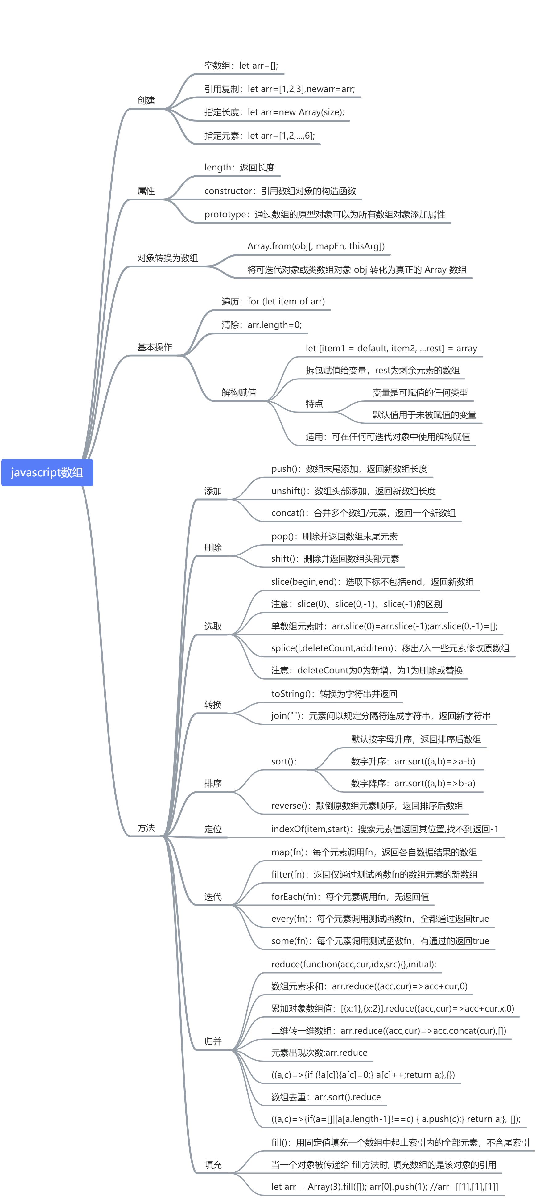 Javascript基础语法学习总结 - 图2