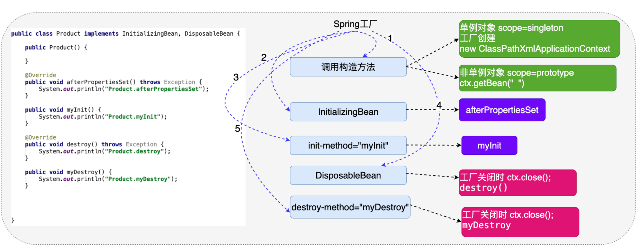 image-20200418155427918.png