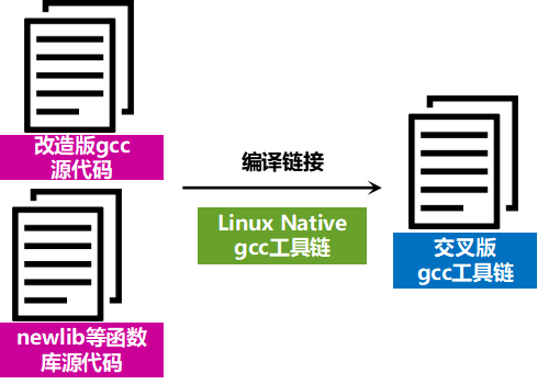 Linux Alien，探索跨平台软件移植的奥秘  第1张