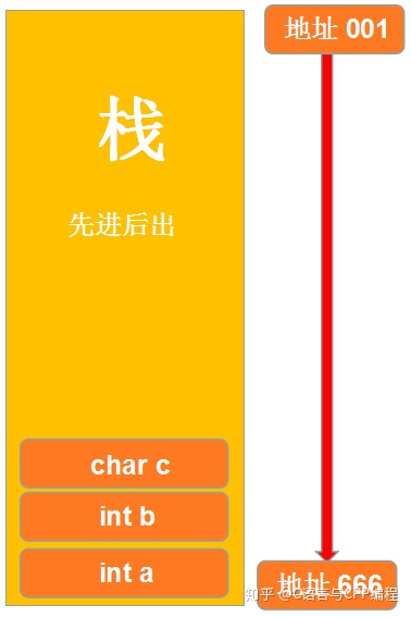 内存管理 - 图3