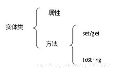 实体类.png