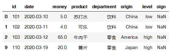 Pandas数据分析常用函数总结 - 图40