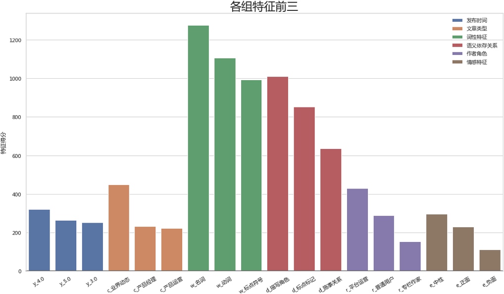 “人人都是产品经理”文章投稿数据分析 - 图19