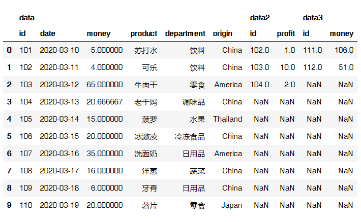Pandas数据分析常用函数总结 - 图20