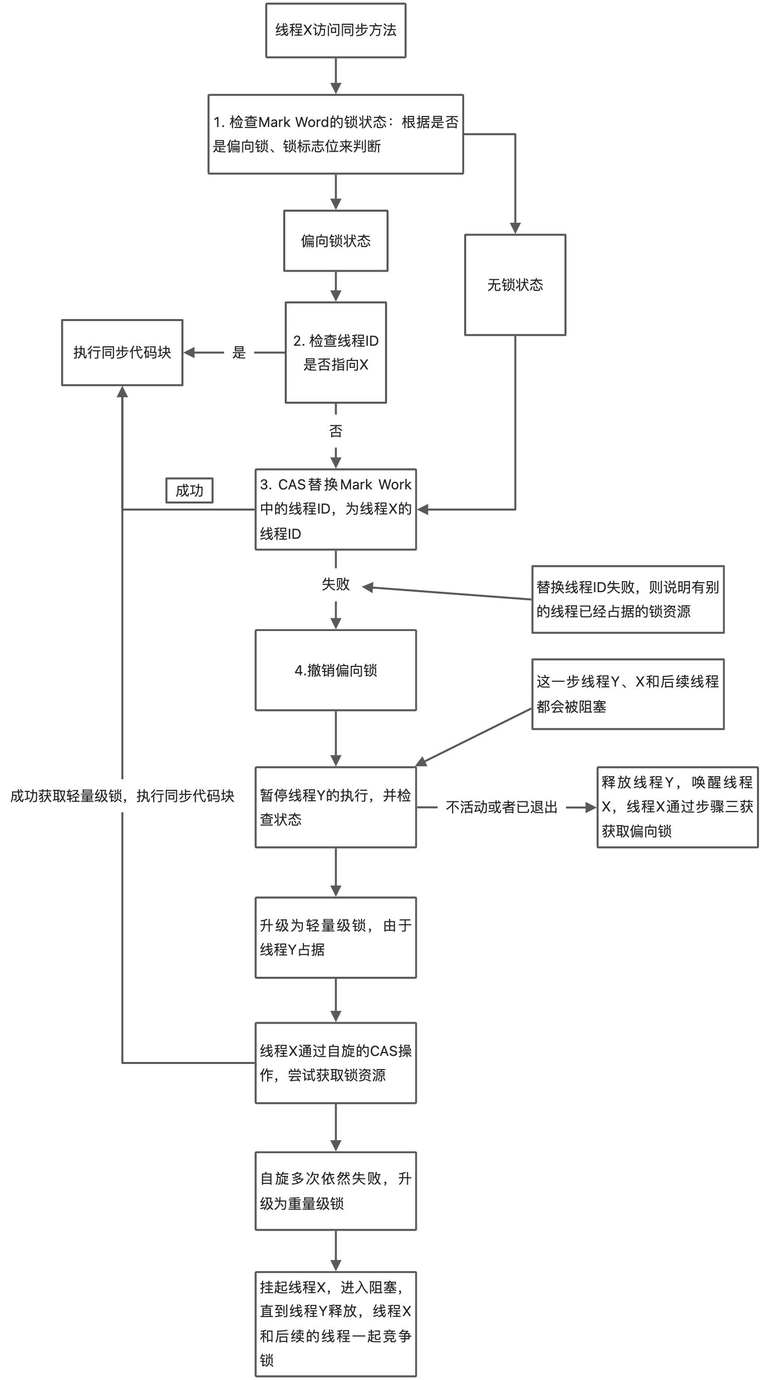 并发编程 - 锁相关 - 图4