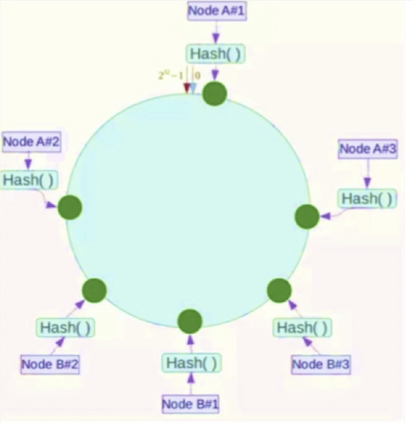 redis - 图6