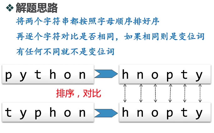 08_排序解法.png