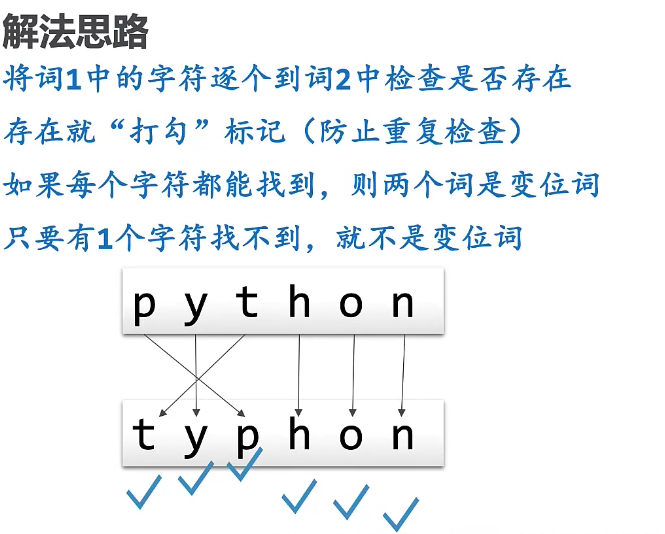 06_变位词.png