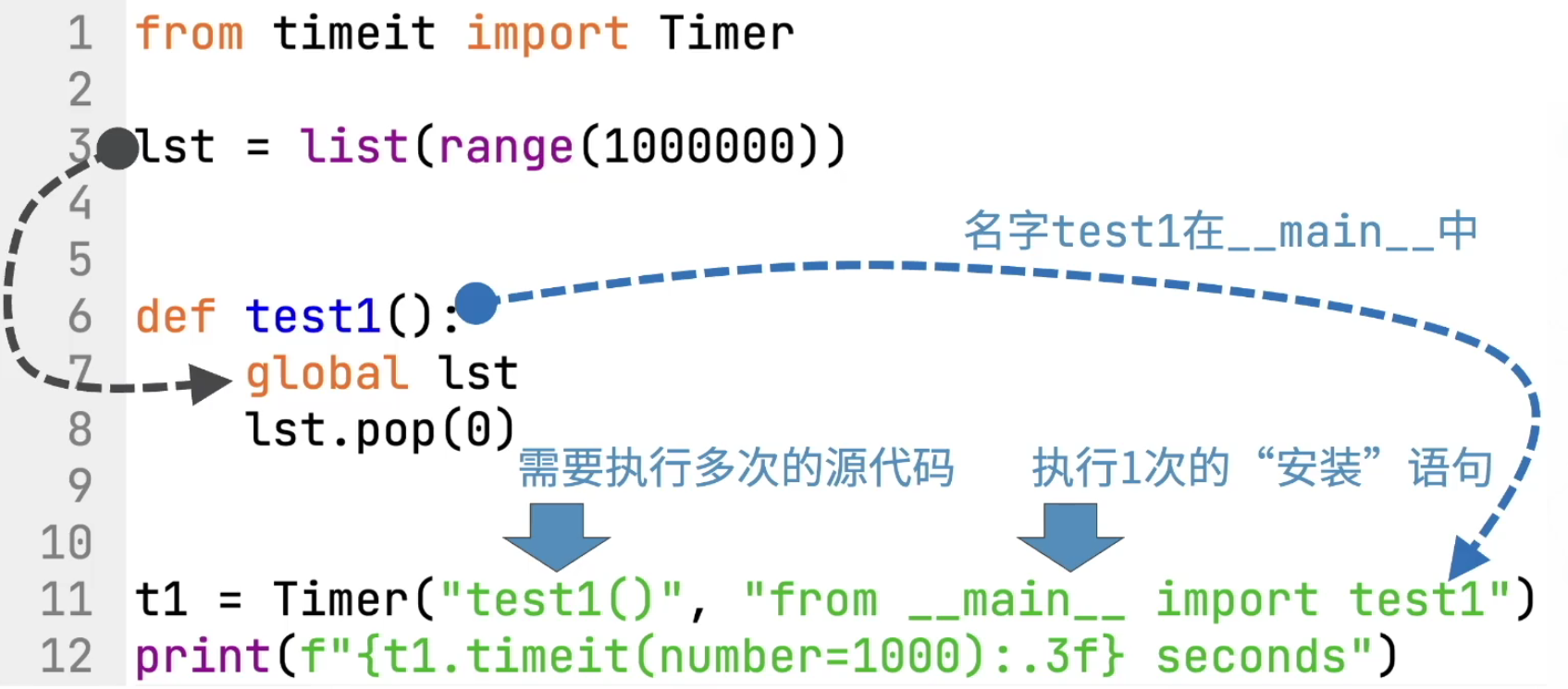 14_timeit参数理解.png