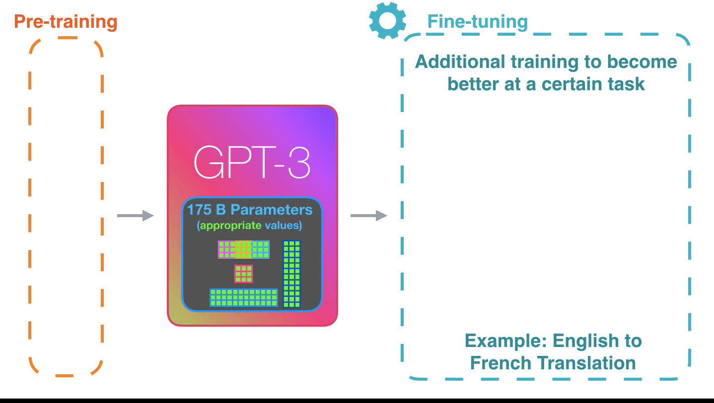 GPT3的工作原理 - 图11