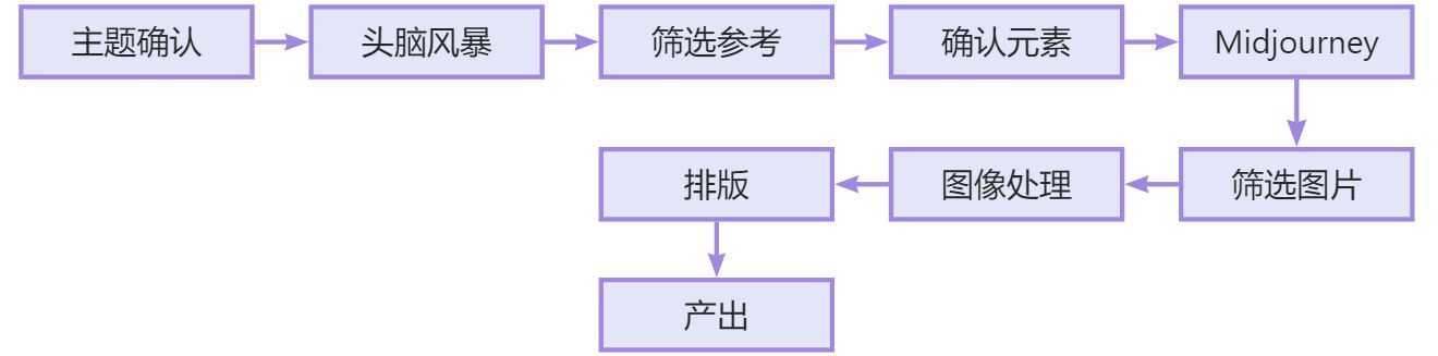 6、实操案例 - 图7