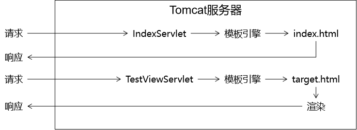 Thymeleaf - 图12