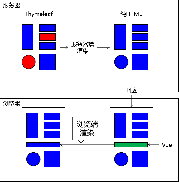 Thymeleaf - 图3