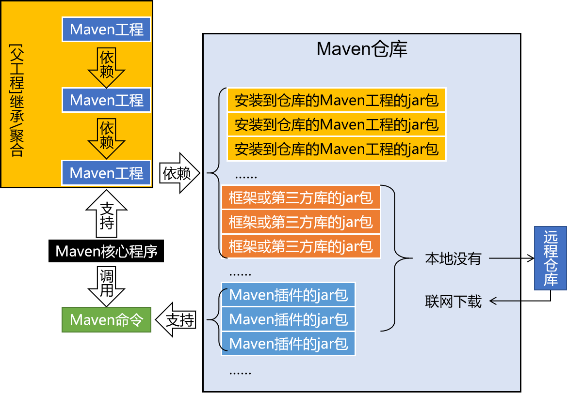 第二节 什么是 Maven？ - 图2