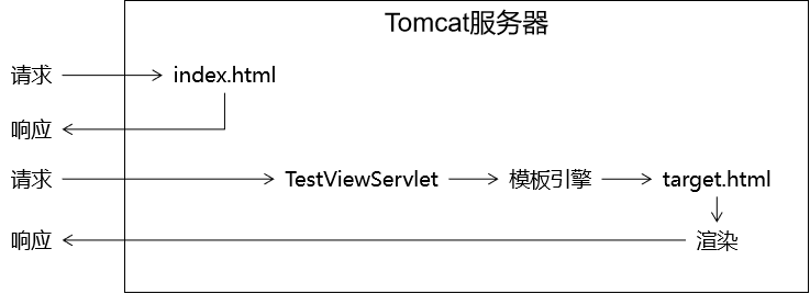 Thymeleaf - 图11
