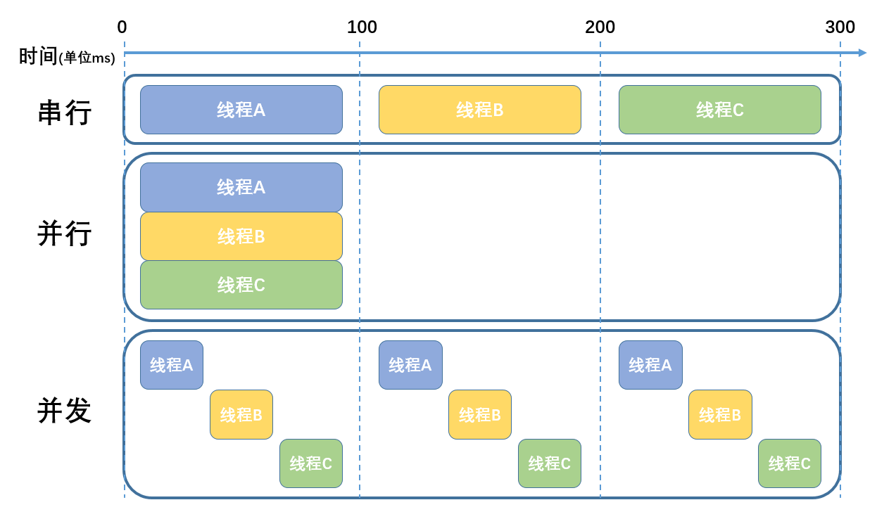 Python并发编程-进程 - 图1