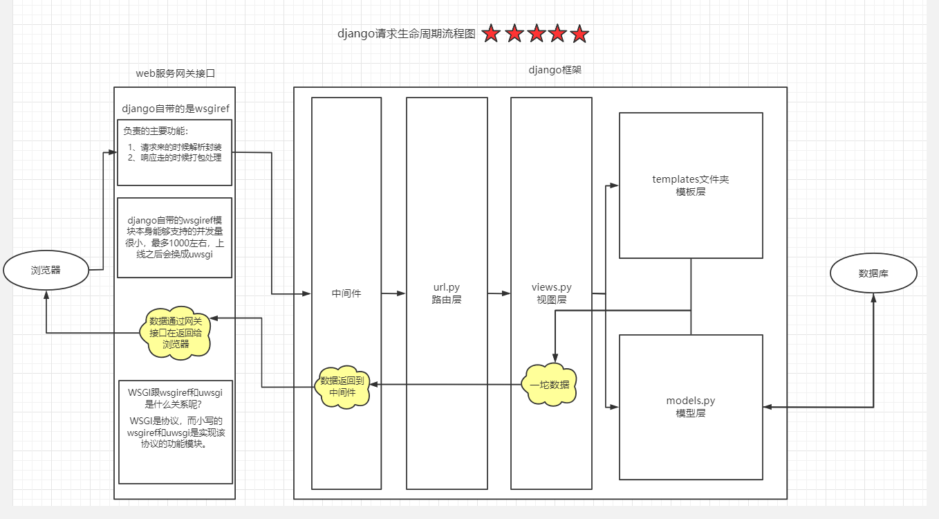Django进阶02 - 图3