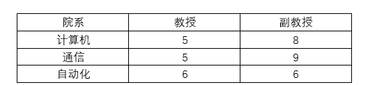 Django之模型层 - 图8